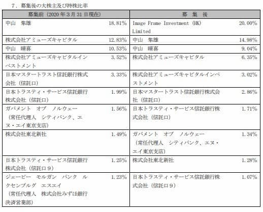 騰訊子公司投資《牧場物語》開發商 Marvelous 20%股份成第一大股東 圖2