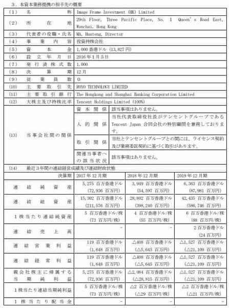 騰訊子公司投資《牧場物語》開發商 Marvelous 20%股份成第一大股東 圖3