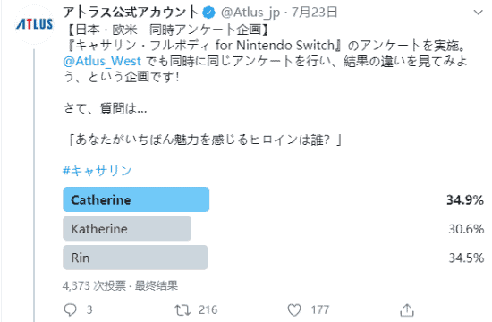 《凱薩琳Full Body》Twitter女主人氣投票 日本和西方稍有不同