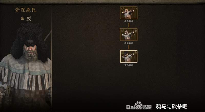 騎馬與砍殺 2 各個小陣營兵種介紹