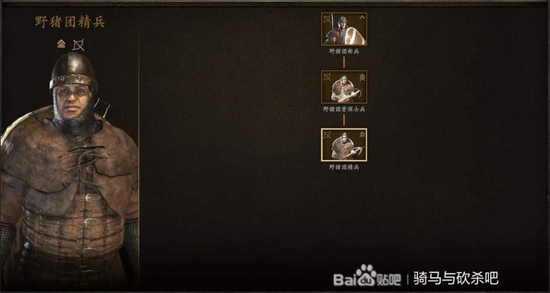 騎馬與砍殺 2 各個小陣營兵種介紹