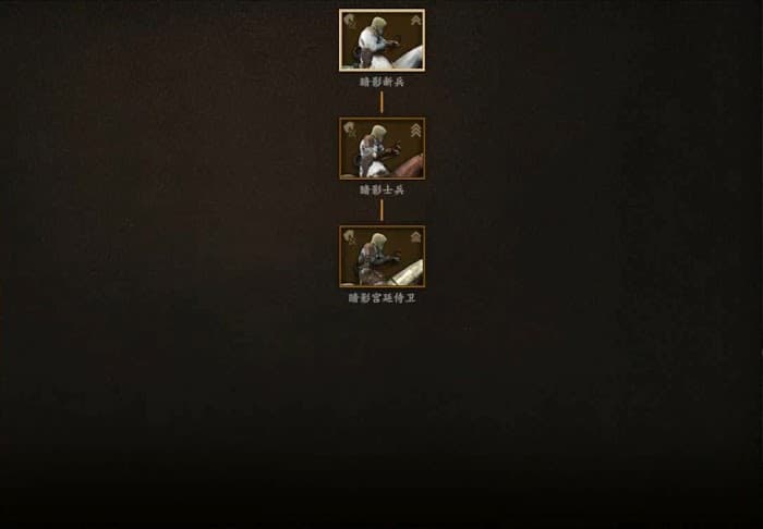 騎馬與砍殺 2 全部文化兵種樹分享