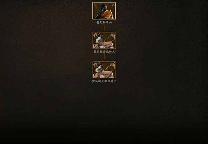 騎馬與砍殺 2 全部文化兵種樹分享