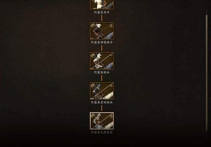 騎馬與砍殺 2 全部文化兵種樹分享