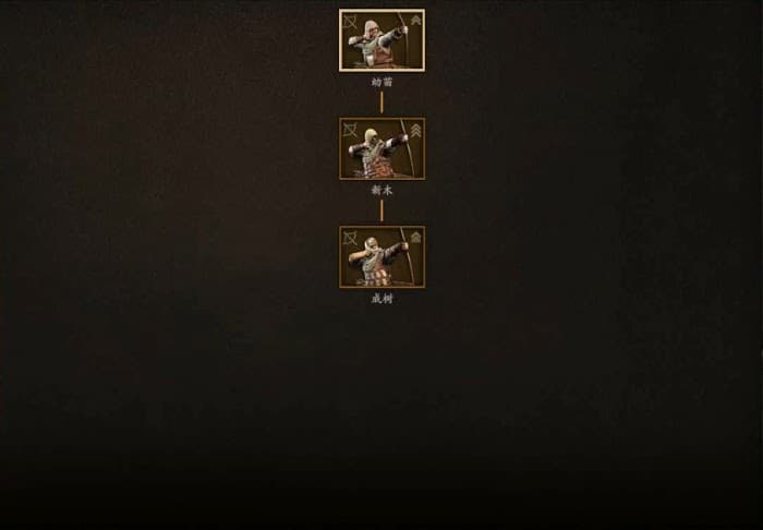 騎馬與砍殺 2 全部文化兵種樹分享