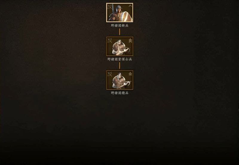 騎馬與砍殺 2 全部文化兵種樹分享