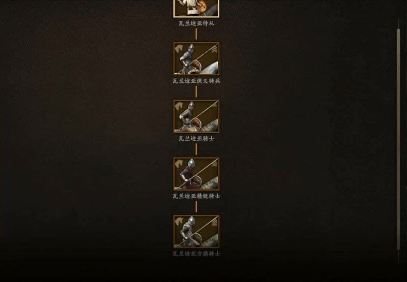 騎馬與砍殺 2 全部文化兵種樹分享