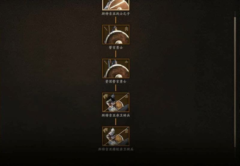 騎馬與砍殺 2 全部文化兵種樹分享