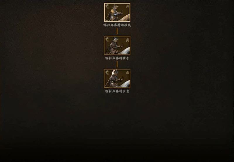 騎馬與砍殺 2 全部文化兵種樹分享