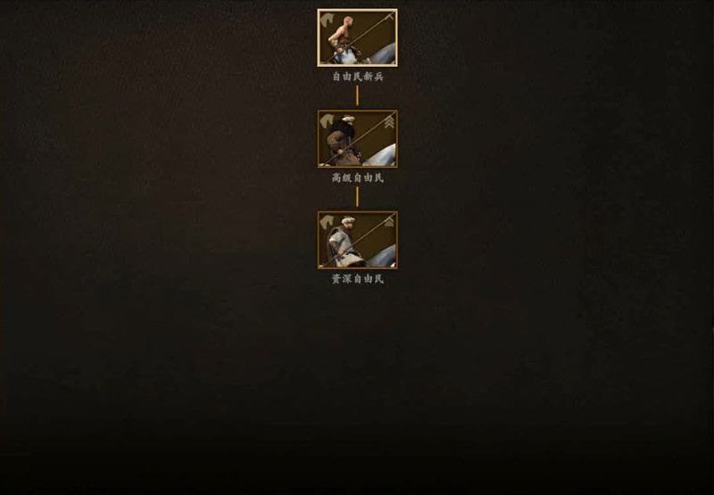 騎馬與砍殺 2 全部文化兵種樹分享