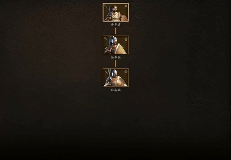 騎馬與砍殺 2 全部文化兵種樹分享