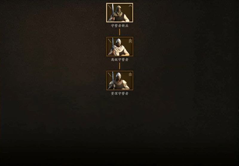 騎馬與砍殺 2 全部文化兵種樹分享