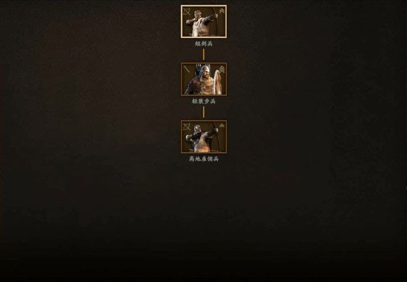 騎馬與砍殺 2 全部文化兵種樹分享