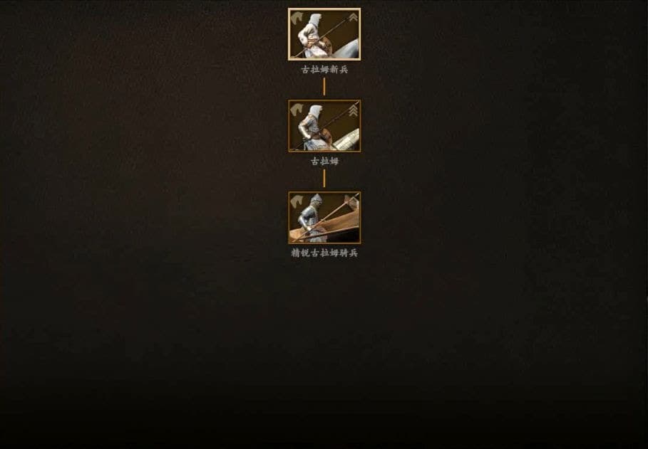 騎馬與砍殺 2 全部文化兵種樹分享