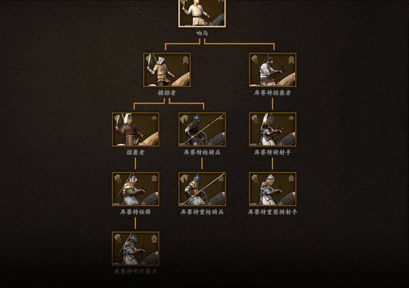 騎馬與砍殺 2 全部文化兵種樹分享