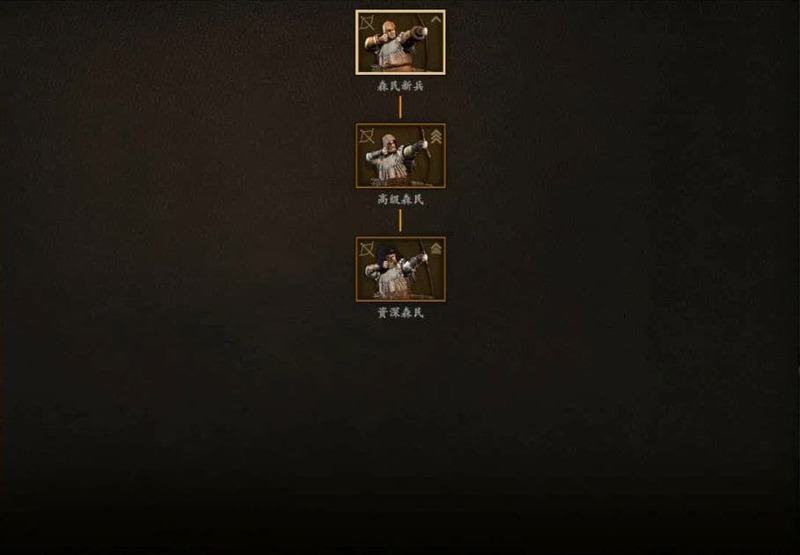 騎馬與砍殺 2 全部文化兵種樹分享