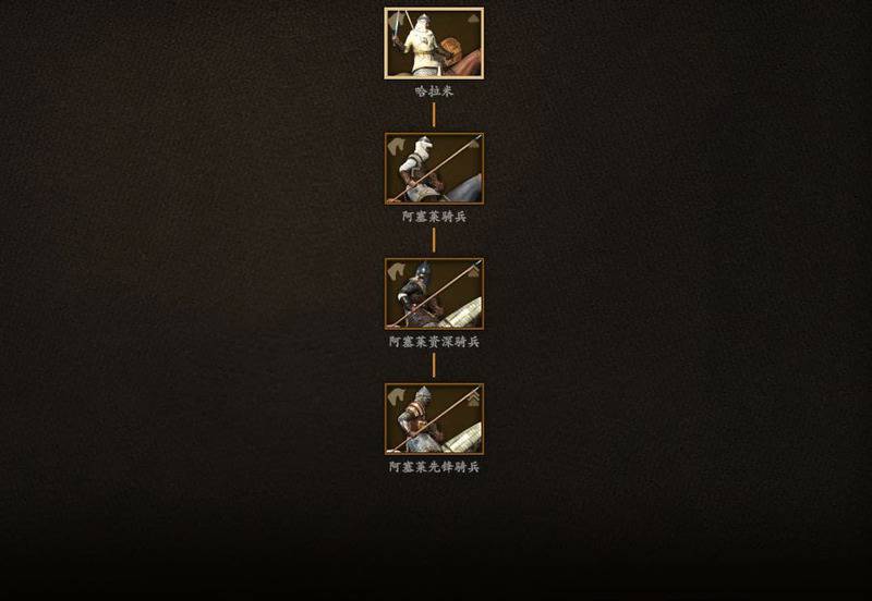騎馬與砍殺 2 全部文化兵種樹分享