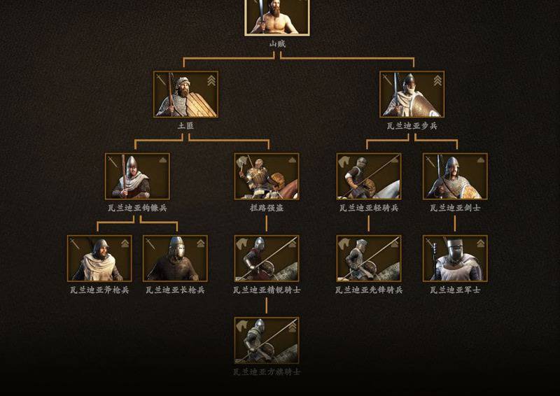 騎馬與砍殺 2 全部文化兵種樹分享