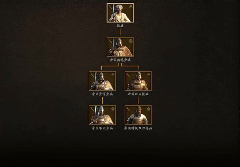 騎馬與砍殺 2 全部文化兵種樹分享