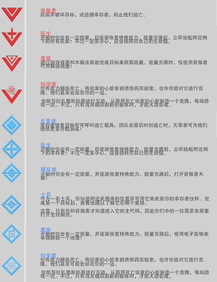寒冬計畫 (Project Winter) 新手實用小技巧分享