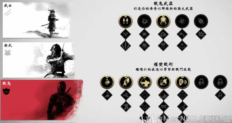 對馬戰鬼 (Ghost of Tsushima) 新手招式系統介紹