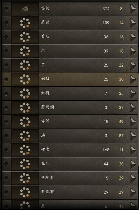 騎馬與砍殺 2 跑商路線推薦分享
