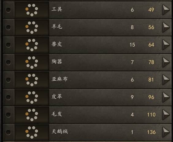 騎馬與砍殺 2 跑商路線推薦分享