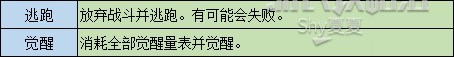 FAIRY TAIL 魔導少年 系統圖文教學
