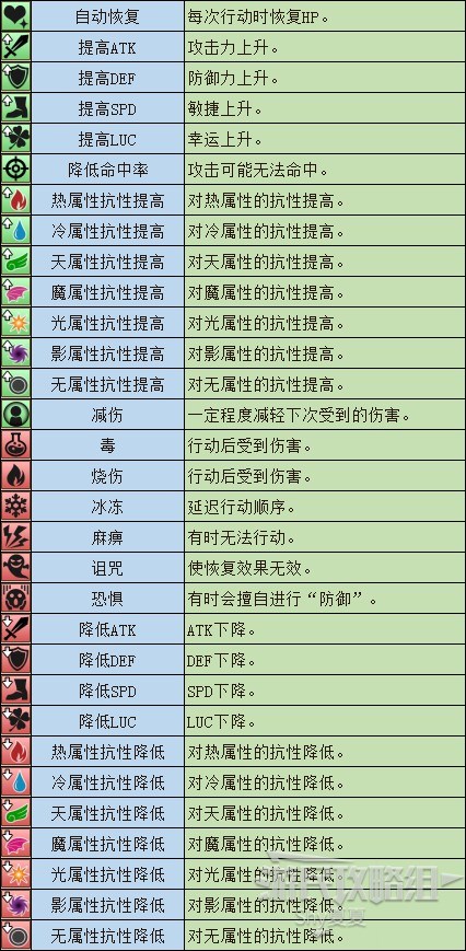FAIRY TAIL 魔導少年 系統圖文教學