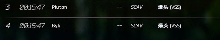 逃離塔科夫 (Escape from Tarkov) 軍事基地BOSS隊伍配備介紹