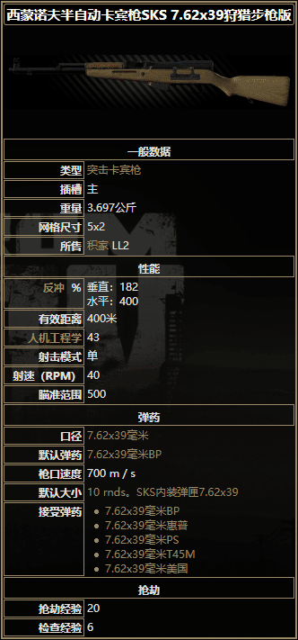 逃離塔科夫 (Escape from Tarkov) 全突擊卡賓槍圖鑑分享