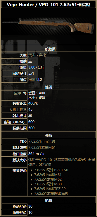逃離塔科夫 (Escape from Tarkov) 全突擊卡賓槍圖鑑分享