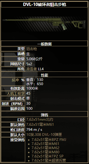 逃離塔科夫 (Escape from Tarkov) 全狙擊步槍屬性詳解