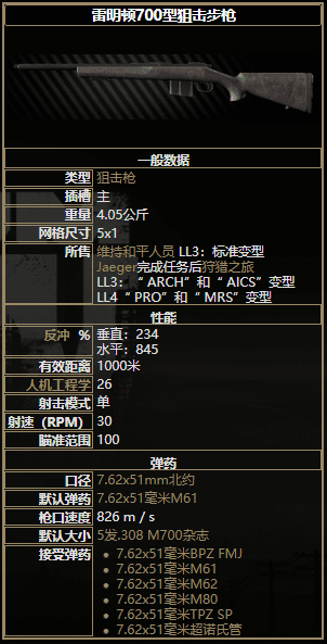 逃離塔科夫 (Escape from Tarkov) 全狙擊步槍屬性詳解