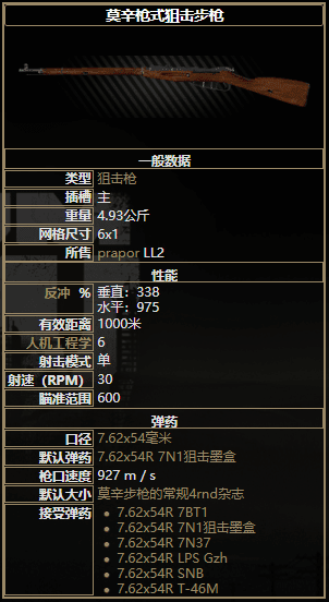 逃離塔科夫 (Escape from Tarkov) 全狙擊步槍屬性詳解