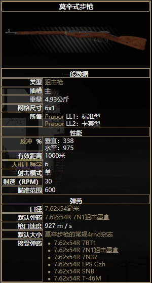 逃離塔科夫 (Escape from Tarkov) 全狙擊步槍屬性詳解
