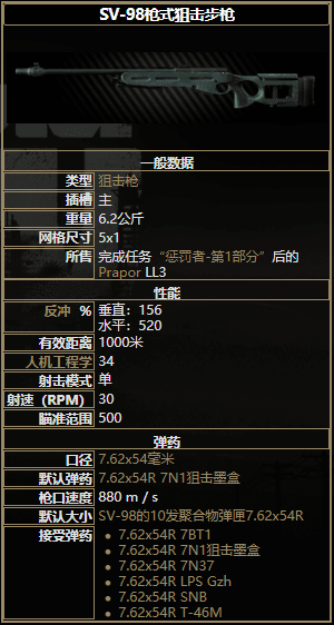 逃離塔科夫 (Escape from Tarkov) 全狙擊步槍屬性詳解