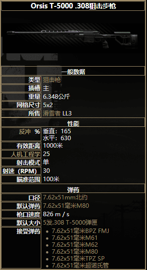 逃離塔科夫 (Escape from Tarkov) 全狙擊步槍屬性詳解