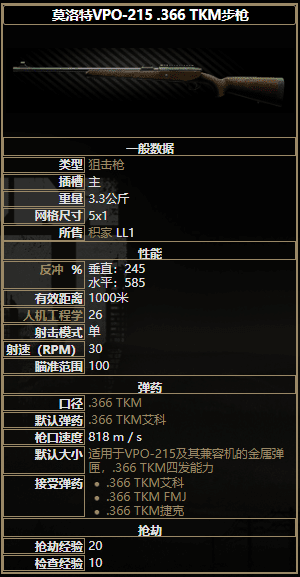 逃離塔科夫 (Escape from Tarkov) 全狙擊步槍屬性詳解
