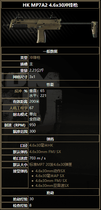 逃離塔科夫 (Escape from Tarkov) 全衝鋒槍屬性詳解