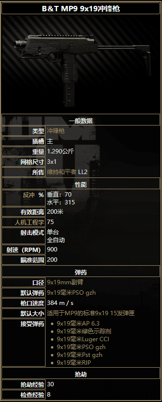 逃離塔科夫 (Escape from Tarkov) 全衝鋒槍屬性詳解