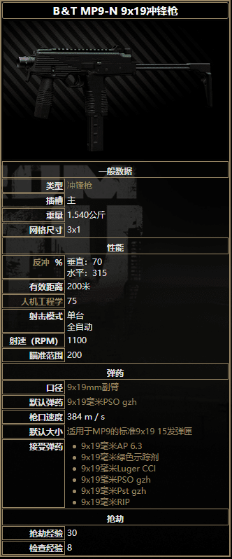 逃離塔科夫 (Escape from Tarkov) 全衝鋒槍屬性詳解