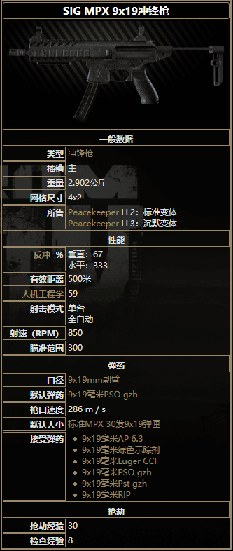 逃離塔科夫 (Escape from Tarkov) 全衝鋒槍屬性詳解