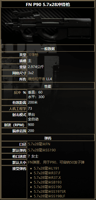 逃離塔科夫 (Escape from Tarkov) 全衝鋒槍屬性詳解