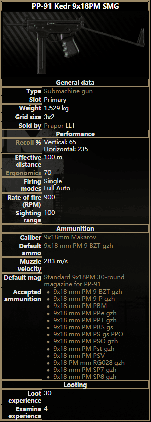 逃離塔科夫 (Escape from Tarkov) 全衝鋒槍屬性詳解