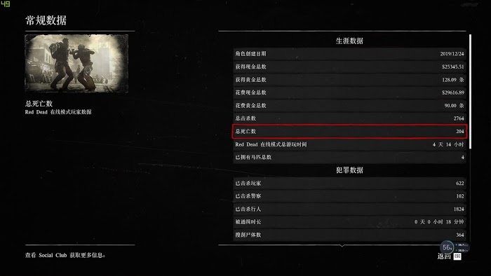 碧血狂殺2 (Red Dead Redemption 2) 線上模式新手開荒概念與職業選擇分析