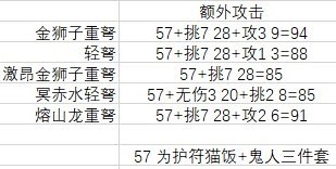 魔物獵人 世界 Iceborne 冰原榴彈傷害公式與霜凍版本配裝解析