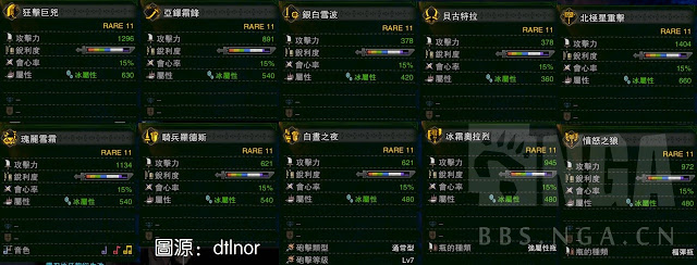 魔物獵人 世界 Iceborne 巡邏路線與招式詳解