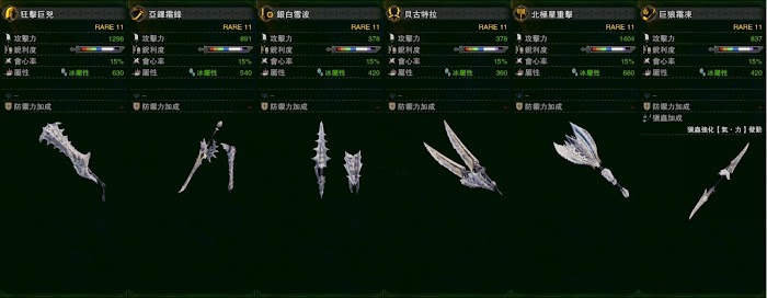 魔物獵人 世界 Iceborne 霜刃冰牙龍打法講解與武器防具圖鑑
