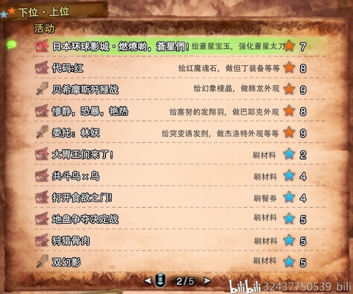 魔物獵人 世界 Iceborne 熱情之宴各活動獎勵整理